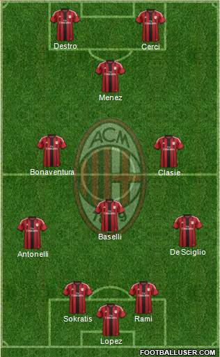 A.C. Milan Formation 2015