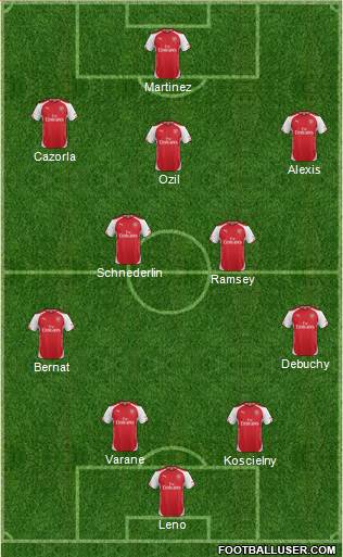 Arsenal Formation 2015