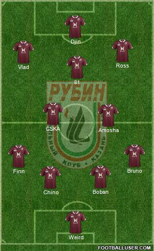 Rubin Kazan Formation 2015