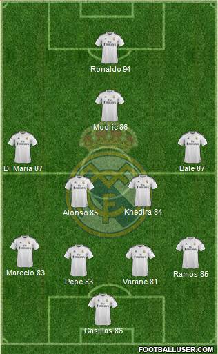Real Madrid C.F. Formation 2015