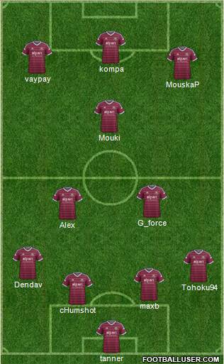 West Ham United Formation 2015