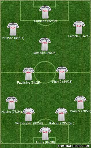 Tottenham Hotspur Formation 2015