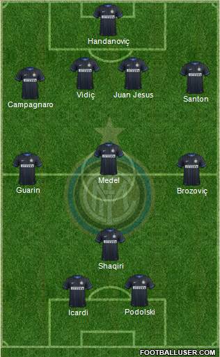 F.C. Internazionale Formation 2015