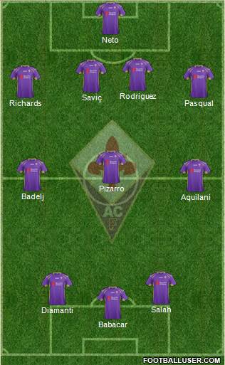 Fiorentina Formation 2015