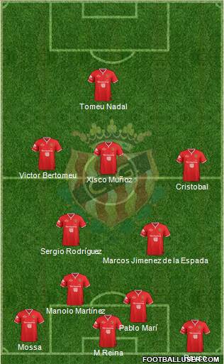 C. Gimnàstic Tarragona S.A.D. Formation 2015