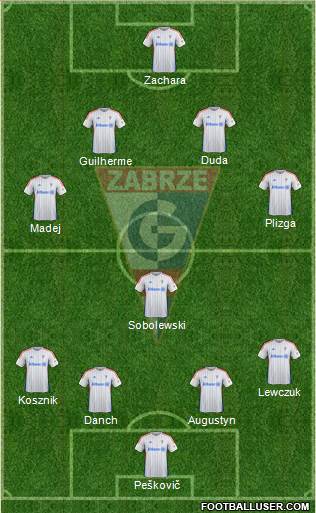 Gornik Zabrze Formation 2015