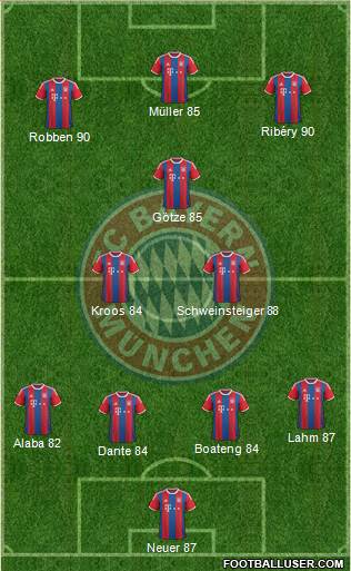 FC Bayern München Formation 2015