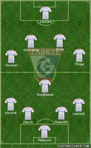 Gornik Zabrze Formation 2015