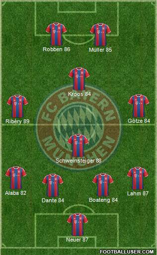 FC Bayern München Formation 2015