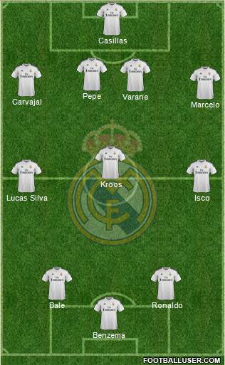 Real Madrid C.F. Formation 2015