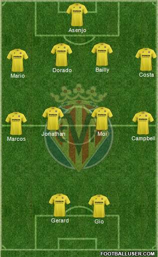Villarreal C.F., S.A.D. Formation 2015