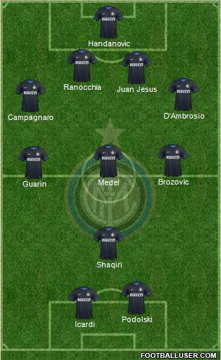 F.C. Internazionale Formation 2015