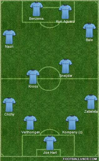 Manchester City Formation 2015