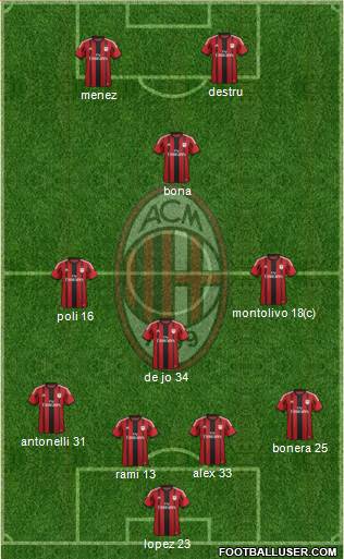 A.C. Milan Formation 2015