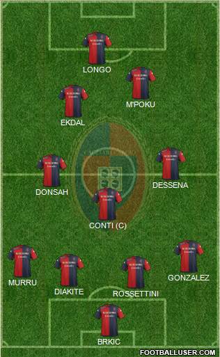 Cagliari Formation 2015