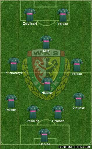 WKS Slask Wroclaw Formation 2015