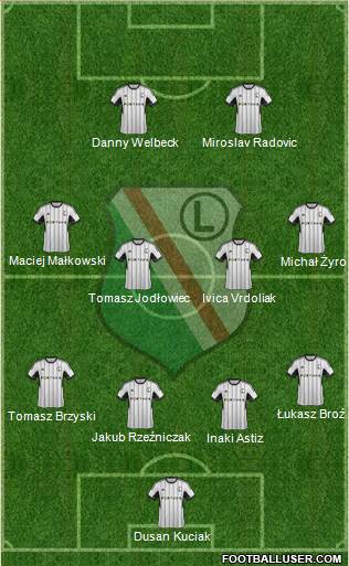 Legia Warszawa Formation 2015