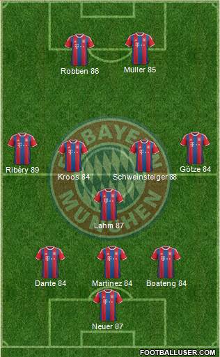 FC Bayern München Formation 2015
