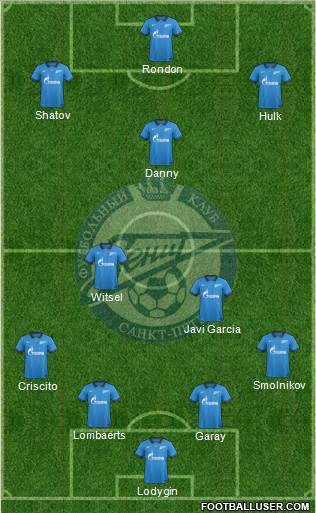 Zenit St. Petersburg Formation 2015