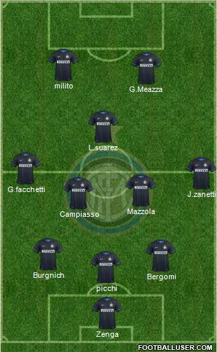 F.C. Internazionale Formation 2015