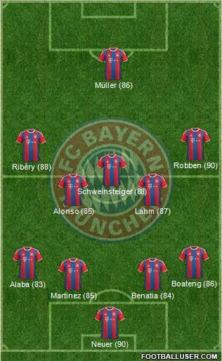 FC Bayern München Formation 2015