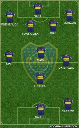 Boca Juniors Formation 2015