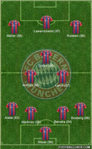 FC Bayern München Formation 2015