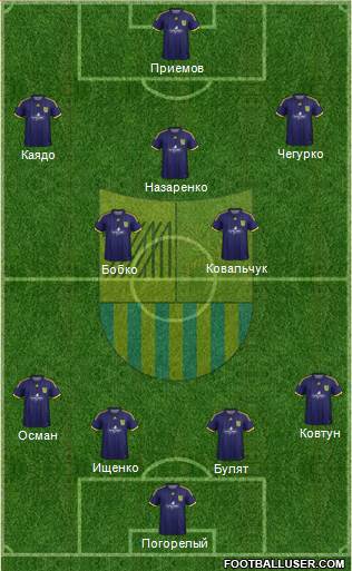 Metalist Kharkiv Formation 2015