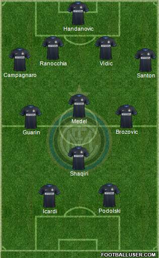 F.C. Internazionale Formation 2015