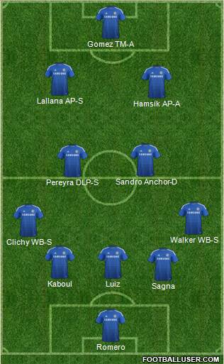 Chelsea Formation 2015