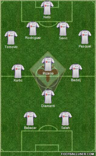 Fiorentina Formation 2015