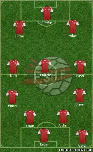 Albania Formation 2015