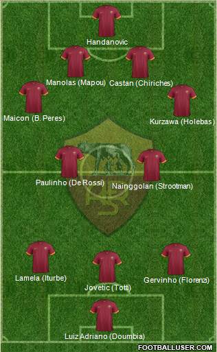 AS Roma Formation 2015
