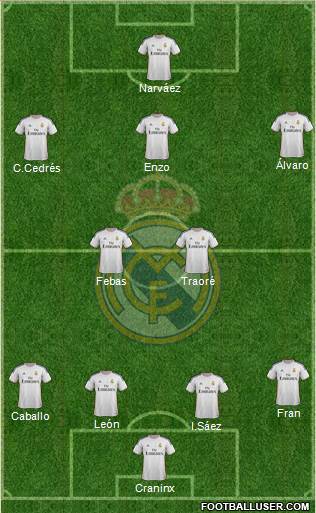 R. Madrid Castilla Formation 2015