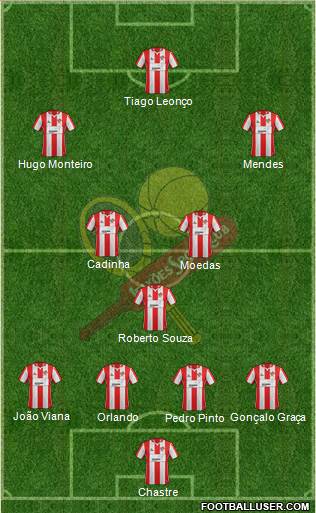 Leixões Sport Clube - SAD Formation 2015