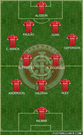 SC Internacional Formation 2015