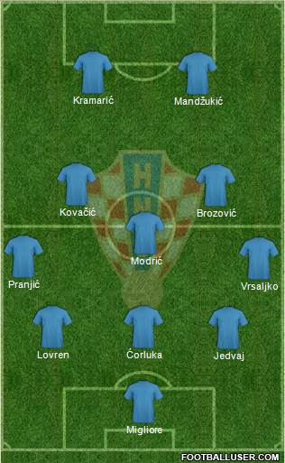 Croatia Formation 2015