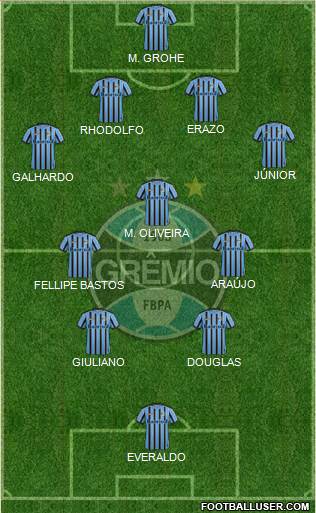 Grêmio FBPA Formation 2015