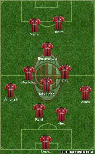 A.C. Milan Formation 2015