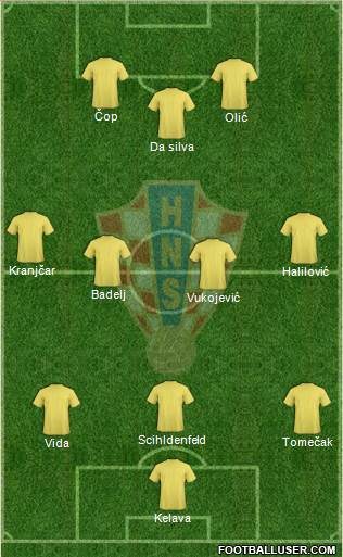 Croatia Formation 2015