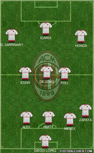 A.C. Milan Formation 2015