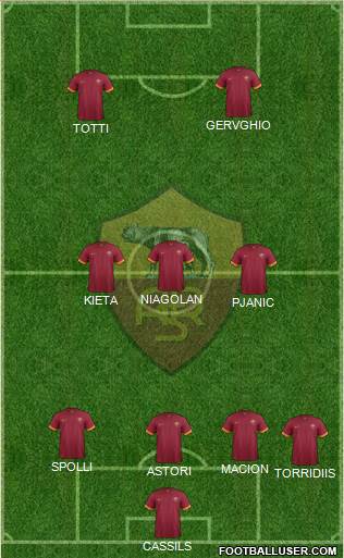 AS Roma Formation 2015
