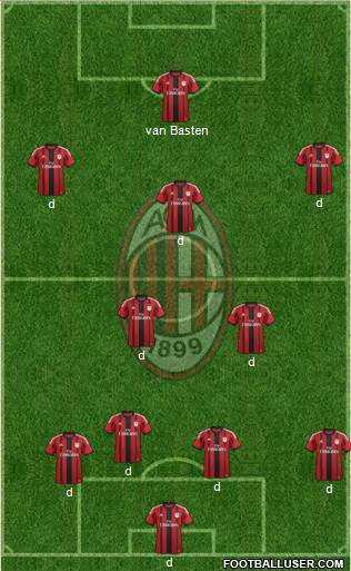 A.C. Milan Formation 2015
