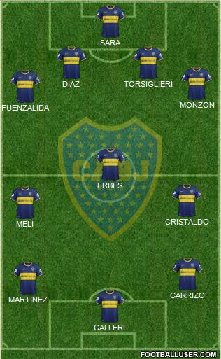 Boca Juniors Formation 2015