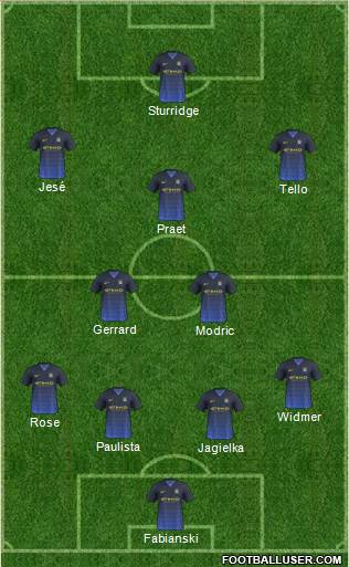 Manchester City Formation 2015
