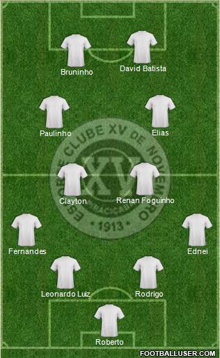 EC XV de Novembro Formation 2015
