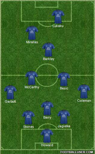 Everton Formation 2015