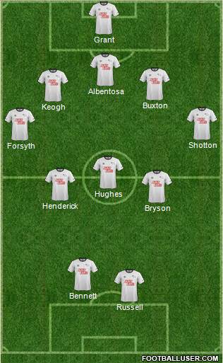 Derby County Formation 2015