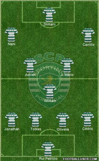 Sporting Clube de Portugal - SAD Formation 2015