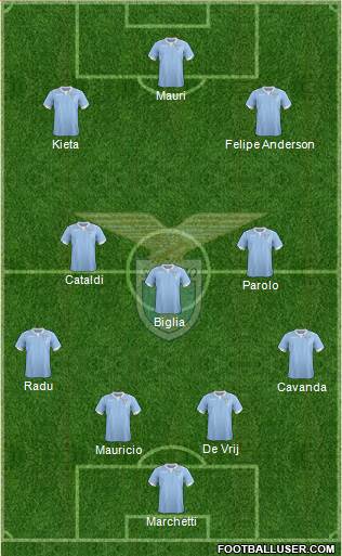 S.S. Lazio Formation 2015